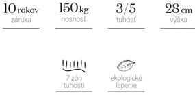 Materasso Penový matrac Strong2Balance Rozmer: 120 x 200 cm