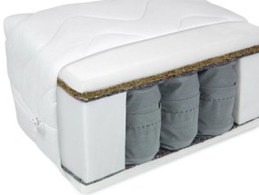 Matrac Nomad, Rozmer matraca: 90x200 cm