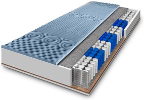 ComfortMatrace WELLTEN PLUS 22cm Rozměr: 120x200 cm