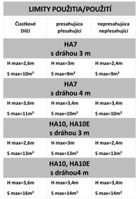 Key Automation HALO 700N pohon pre sekcionálnu bránu do 11m2/90kg