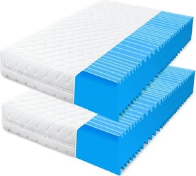 ECOMATRACE SIRIUS 1+1, 15 cm Rozmery 80x200