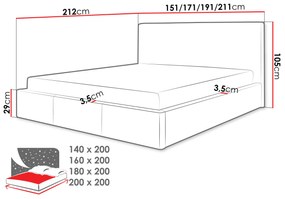 Manželská posteľ 200cm Kendall  (tmavosivá). Vlastná spoľahlivá doprava až k Vám domov. 1122624
