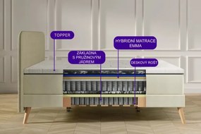 Sivá kontinentálna posteľ Emma Elite boxspring Komfort 200x180
