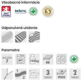 PROXIMA.store - Matrac PREMIUM SPRING VISCO ROZMERY: 180x200, VÝŠKA: 25 cm, TYP POŤAHU: TENCEL s 3D ventilačnou mriežkou