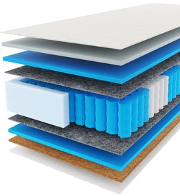 Taštičkový matrac PREMIER REST PREMIUM 90x200 cm