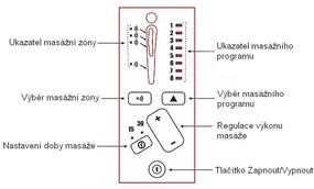 Masážne kreslo Mauri Velvet II, zelená