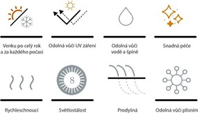 Záhradná zostava MELIA LIKA-TEX® sivá