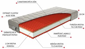 TEXPOL Sendvičový partnerský matrac EXCLUSIVE Rozmer: 200x80, Poťahová látka: Aloe Vera Silver