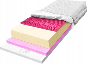 Matrac 150x160 H2 H3 vyrobený z termoplastickej peny Visco Memory comfort 25