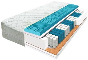 ECOMATRACE  FARAON 22 cm Taštičkový masážny matrac s pamäťovou penou Rozmery  120x200