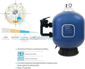 Písková filtrace Pentair Triton Neo Side Clear Pro 19”-8,5 M3/H