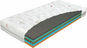 Materasso Penový matrac Swiss Royal, 90 x 220 cm