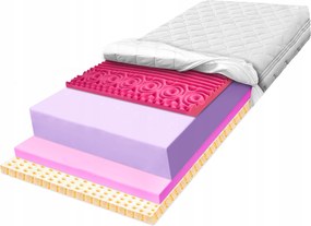 Matrac 120x170 H4 H5 latexový 7 zón jemne masíruje kŕče 30 cm