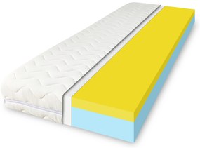 ComfortMatrace MEMORY AIR PUR 19cm Rozměr: 80x200 cm