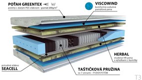 Materasso Taštičkový matrac Herbal bio-ex Rozmer: 80 x 200 cm, Tvrdosť: T4