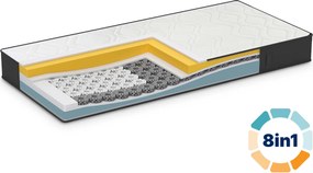 Matrac Dormeo iMemory S+ Silver 20 cm. 8 kombinácií tvrdosti, ocenená technológia Octaspring®, 3 zóny, dvojité obojstranné jadro, pamäťová pena, strieborné vlákna