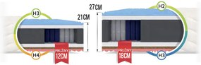 Taštičkový zdravotný matrac Gina 90x200 Poťah: Premium Jersey 3D, Výška: 21 cm