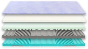 Tropico SPIRIT SUPERIOR CLOUD 25 cm - zamatový mäkší matrac s GelTouch penou 180 x 210 cm, snímateľný poťah