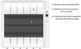 Gabarrón ECOSECO RX4E Plus 500W programovateľný digitálny elektrický radiátor