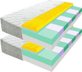 ECOMATRACE KONSUL 18 cm Sendvičový masážny matrac s pamäťovou penou akcia 1+1 Rozmery 80x200
