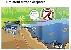 Kúpacie jazierko Heissner CFP 1 sada na vybudovanie 2,06 x 4,06 x 0,65 m