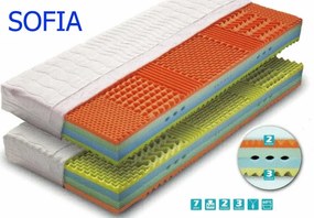 Matrace Sofia, 120