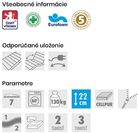 PROXIMA.store - Matrac MAAT Cellpur ROZMERY: 70x220, VÝŠKA: 22 cm, TYP POŤAHU: ActiPRO s 3D ventilačnou mriežkou