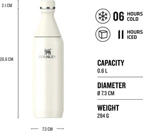 Modrá termofľaša z nehrdzavejúcej ocele 600 ml All Day Slim Bottle Blue Sky Gloss – Stanley