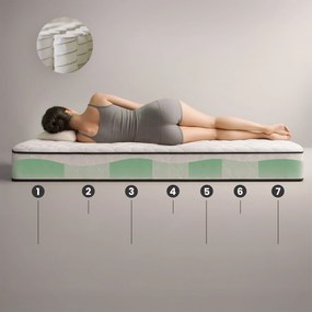 Taštičková matrace Evan s chráničem 180x200