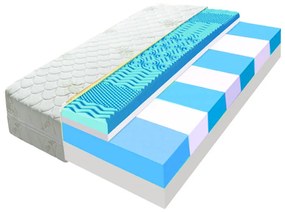 ECOMATRACE PARIS 20 cm Sendvičový masážny matrac Rozmery 140x200