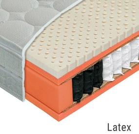 Materasso Taštičkový matrac VARIO Rozmer: 80 x 200 cm, Tvrdosť: T4