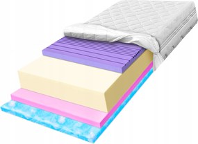 Penový matrac 170x180 H2 H3 s vysokou elasticitou a zónovým poťahom 27 cm