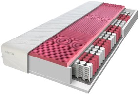 ComfortMatrace ALIAS Aloe vera 21cm Rozměr: 80x200 cm