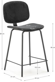 Čierne barové stoličky v súprave 2 ks (výška sedadla 66 cm) Arus – Marckeric