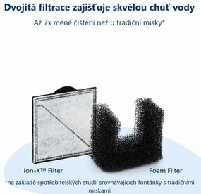 PetSafe® Viva™ Fontánka 4,1 litra
