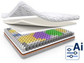 Dormeo DNA MATRAC