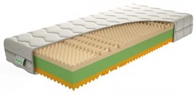 Texpol CALIOPA - obľúbený partnerský matrac s 5-zónovou profiláciou 200 x 200 cm, snímateľný poťah