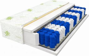 ECOMATRACE KANADA 19 cm Ortopedický taštičkový matrac Rozmery 80x200