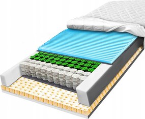 H2 H3 taštičkový matrac 7 zón 180x190 antibakteriálny 7 zón 22 cm