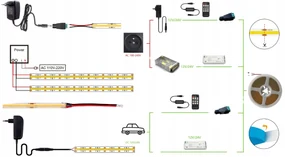 ecoPLANET LED pásik Neon COB 12V červený 5m Homogénny