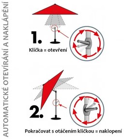 Knirps KNIRPS Automatic 230 x 150 cm - prémiový balkónový slnečník s kľučkou - ROZBALENÝ TOVAR (S155)