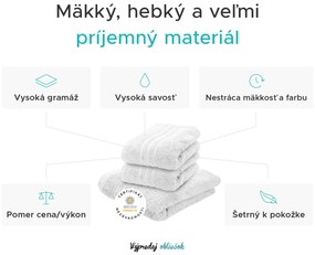Uterák Classic 70 x 140 cm tmavomodrá, 100% bavlna