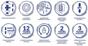 Cersanit Zen, podomietková sprchová súprava s dažďovou a ručnou sprchou, čierna matná, S952-033