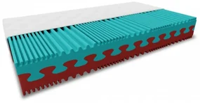 Penový matrac PREMIUM 23 cm 140x200 cm Ochrana matraca: VRÁTANE chrániče matraca