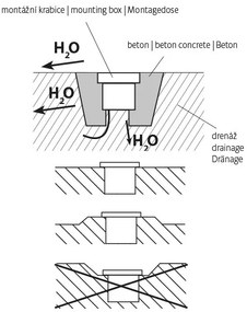 LED Vonkajšie nájazdové svietidlo ROAD LED/0,5W/230V IP67 6000K