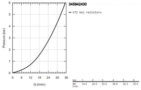 GROHE Precision Start - Termostatická sprchová batéria nástenná, čierna matná 345942430