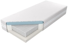 Matrac Talalay Blue X7 Aloe Vera 140/200