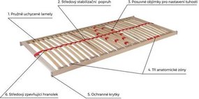 Ahorn PRIMAFLEX P PEVNÝ LAMELOVÝ ROŠT Rozmery 80x200