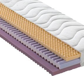 XXXLutz OBOJSTRANNÝ MATRAC, 90/200 cm Sleeptex - Matrace - 000361008901