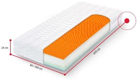 Sendvičový matrac REFLEX, 20 cm, 80x200